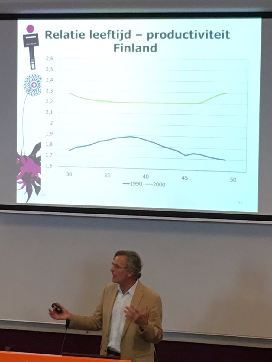 tessa_jonker's tweet photo. Gek hoe we denken dat onze arbeidswaarde afneemt met leeftijd.. Tegenovergestelde blijkt waar blijkt uit de lezing van prof dr Walburg https://t.co/FqdUrnm2hW