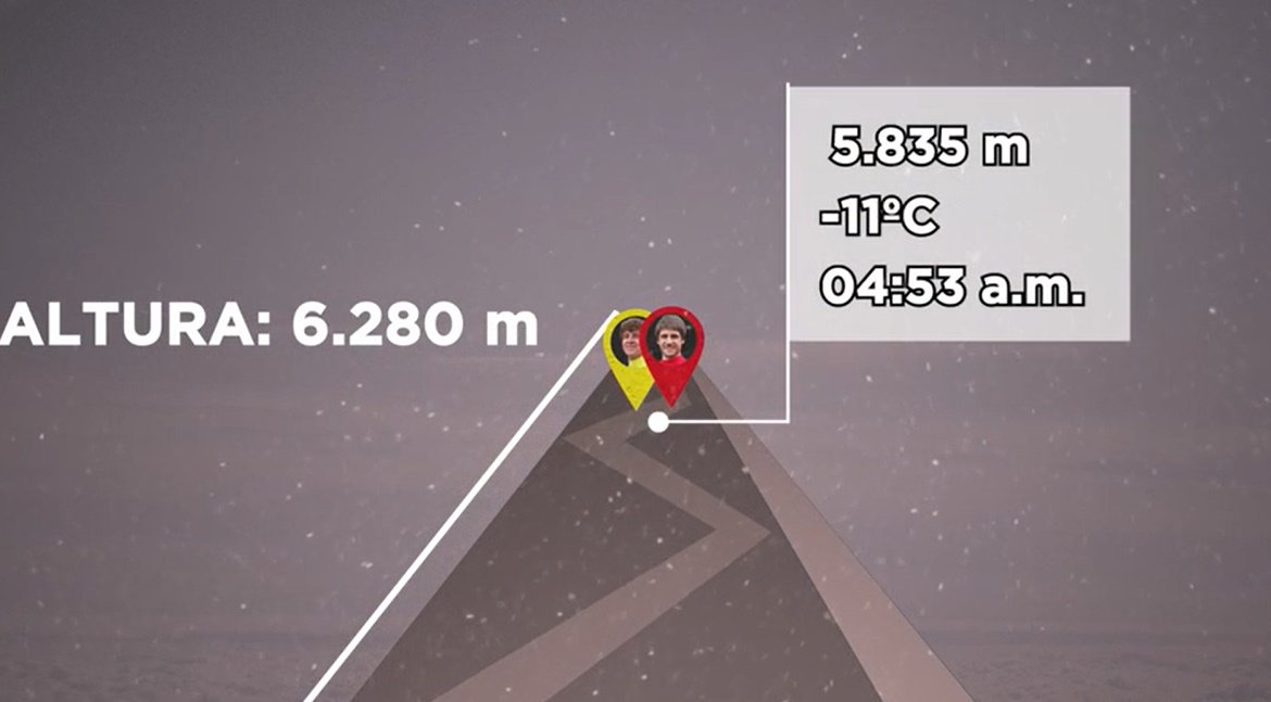 ¡¡¡Vamos!!! 💪💪 #ChimborazoFinal #Chimborazo11