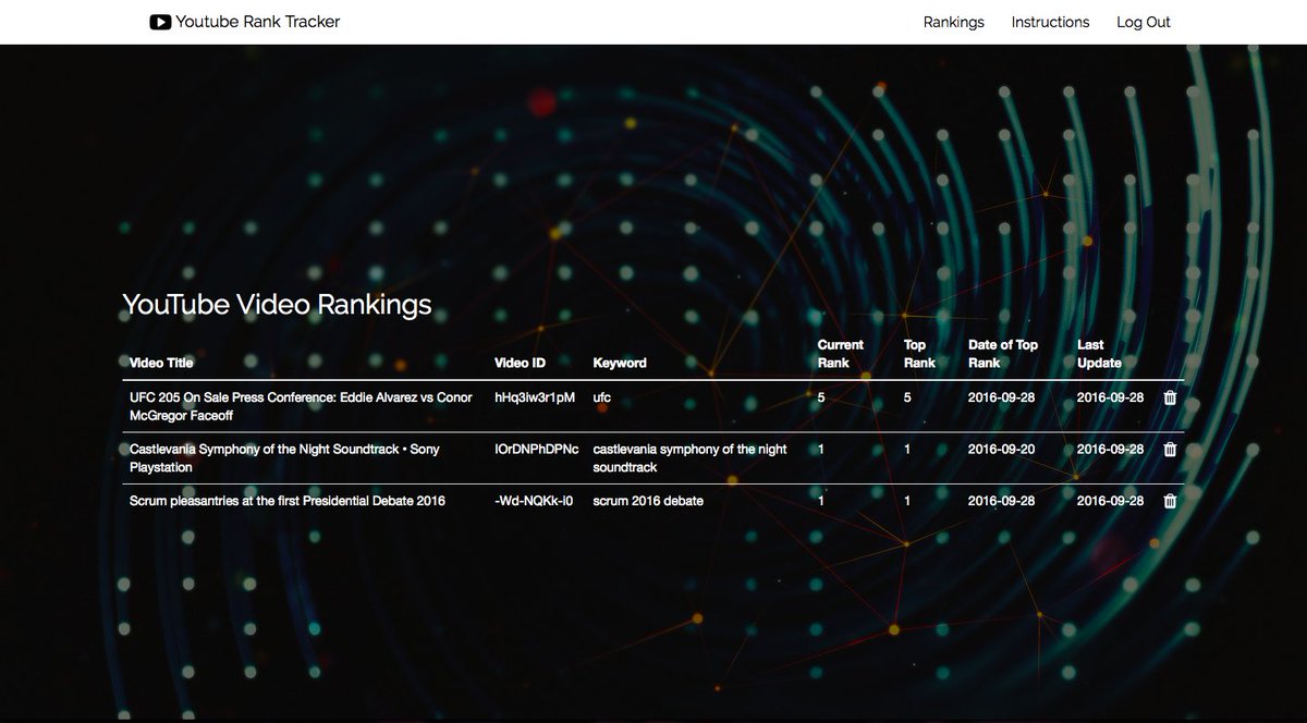 youtube rank tracker