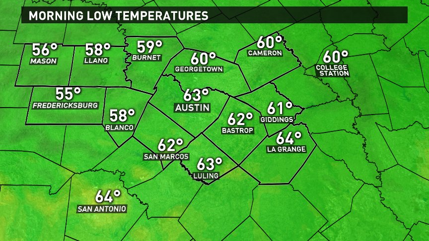 Temps drop to the 50s & 60s tonight. Most spots will be in the 50s on Friday A.M.. Full forecast next at 6pm: kvue