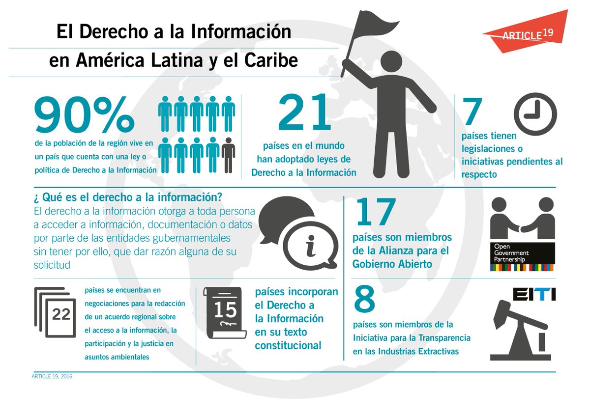 GrupoPromotorSV's tweet photo. Compartimos otra excelente infografía de @article19org sobre el #DerechoaSaber en Latinoamerica #Right2KnowDay https://t.co/5kLqhjdwLV