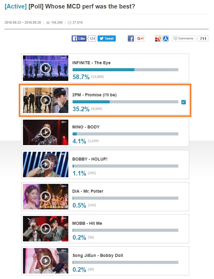 2pmalways's tweet photo. [Poll] Whose MCD perf was the best? Vote for #2PM! Last day of voting! 💪💪💪 https://t.co/c7fm7FhMA3 https://t.co/heBEG8Lnzl