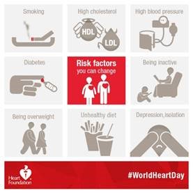 JessieMPorter's tweet photo. Many of the risk factors for CVD are preventable, so this #WorldHeartDay get up, get moving and keep your heart healthy! @HeartAust https://t.co/0yhS1kmf1f