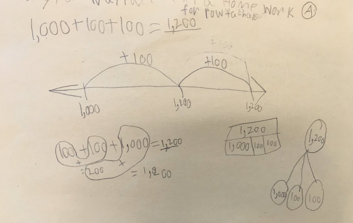 KAndersonMath2's tweet photo. Super proud of this little and the extra math work she did at home! #BethkeLegacy #CBE2nd #ReadyForThird https://t.co/llmvD9DGLk