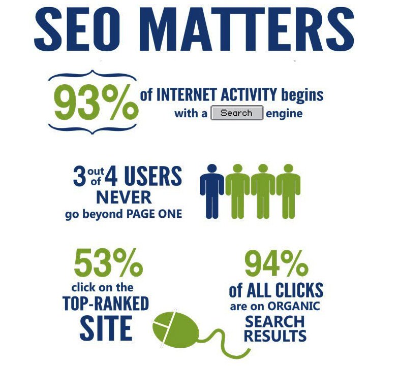 StartGrowthHack's tweet photo. Having a great #SEO strategy is key to continuously get new leads. #GrowthHacking https://t.co/pFAfZLwwwB