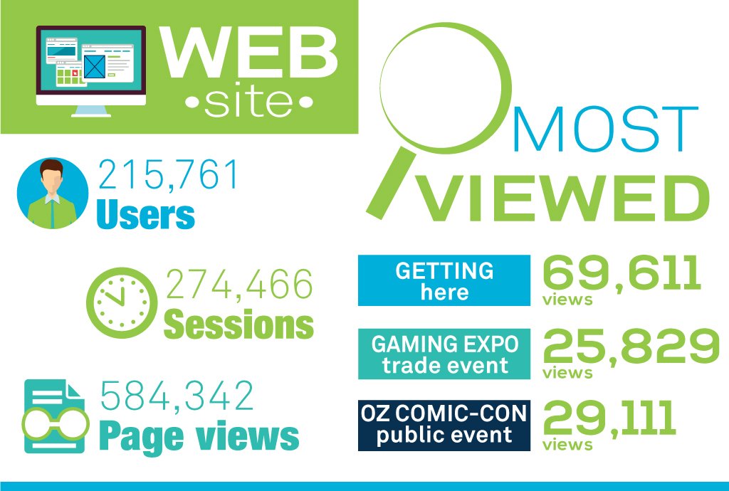 Thank you for visiting us often! #glebeisland #sydneyexhibitioncentre <a href="/OzComicCon/">Oz Comic-Con</a> <a href="/AustGamingExpo/">Australasian Gaming Expo</a> #website #online #events #exhibitions