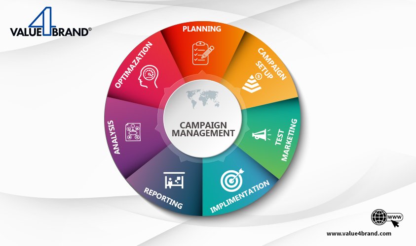 Value4Brand's tweet photo. #Value4Brand help you in #campaign_management of your #business. https://t.co/htDZkvu4yq