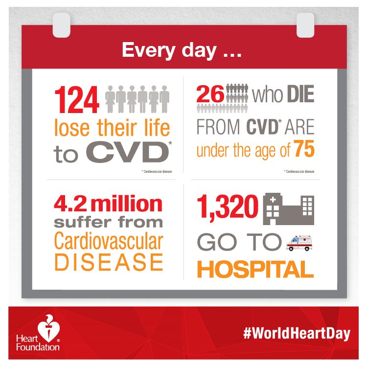 Heart Foundation on Twitter "The impact of cardiovascular disease (CVD
