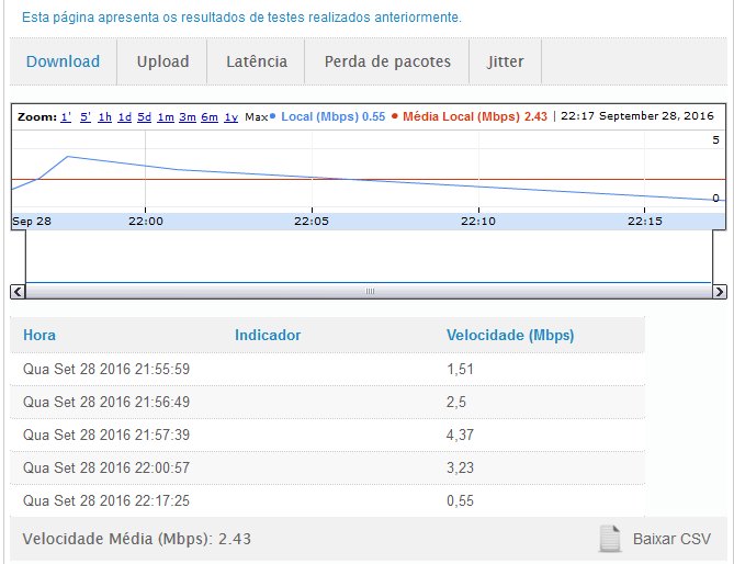 gfvendra's tweet image. #NETvirtua #NETCombo #NET olha minha taxa de download, isso pq pago R$99,00 por uma internet de 15Mb