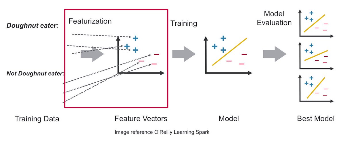 KirkDBorne's tweet photo. Using #DataScience and #MachineLearning to Revolutionize 360° Customer Views: https://t.co/5Eiko3A0OE #BigData #CX by @caroljmcdonald @MapR https://t.co/NAU0SSfwpd