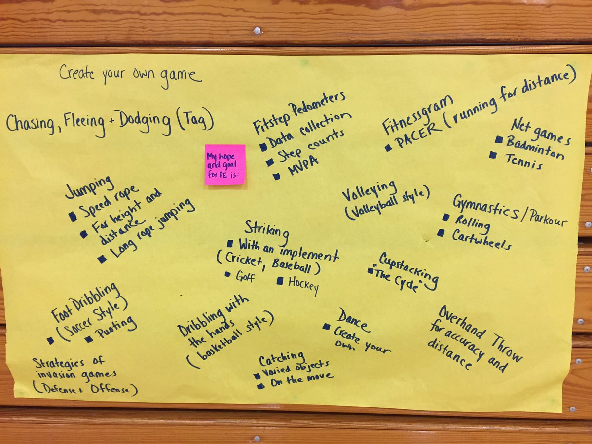 responsivePE's tweet photo. Step 1 in #physed rule-making process: Ss see broad overview of the year's learning. Step 2: decide on 1 individual goal. @responsiveclass https://t.co/5rsiV5SHEd