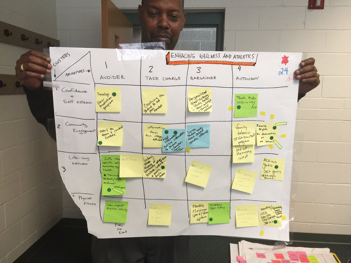 Learn21Tech's tweet photo. .@HFAPgh staff using @LUMAInstitute creative matrix on our new strategic plan design! https://t.co/tvskR2A9A2