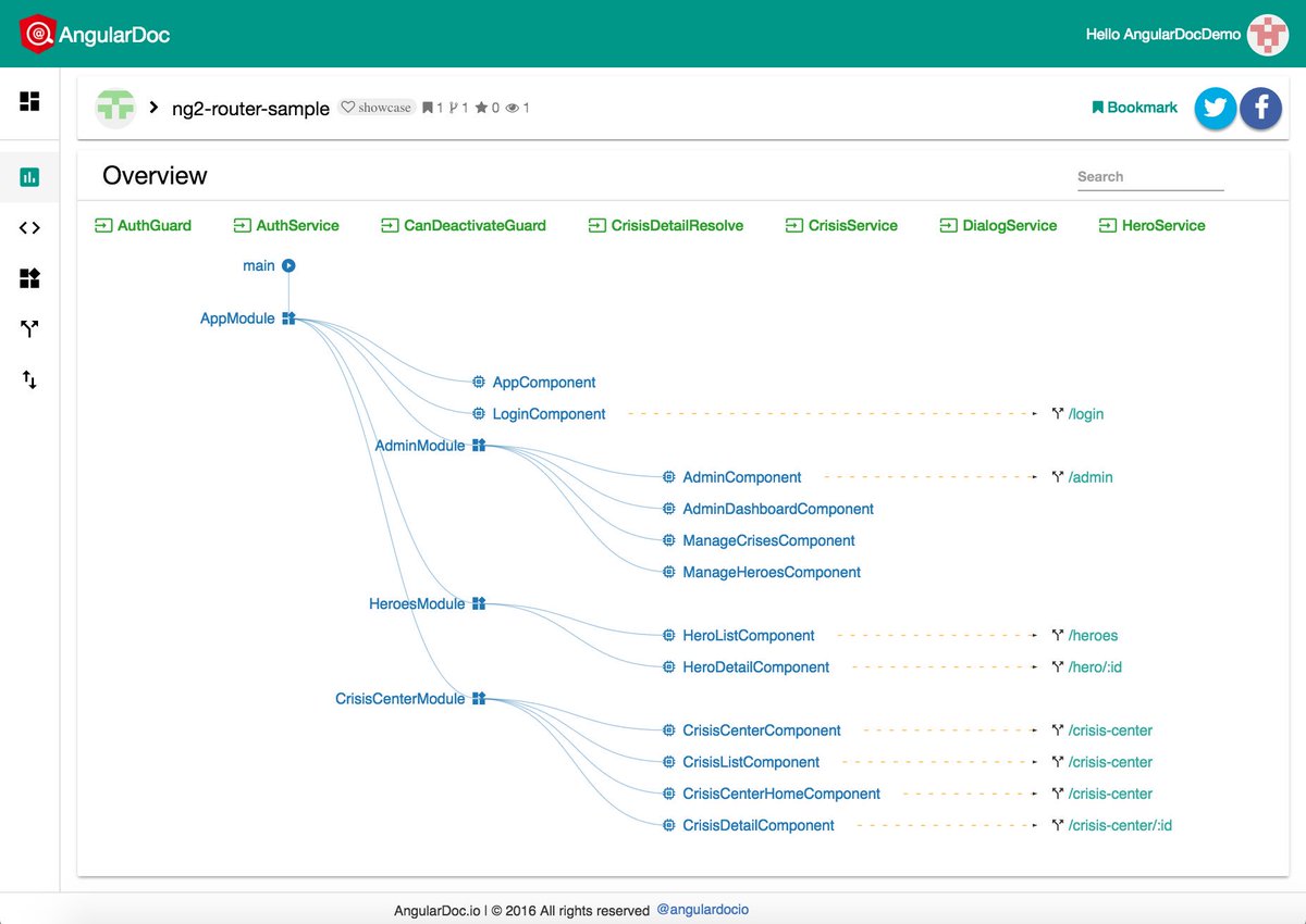 angulardocio's tweet photo. Announcing AngularDoc, an architectural analysis and visualization tool for Angular 2. Check it out at https://t.co/ull25uyzSa #AngularDoc https://t.co/XZrkZZP6Iy