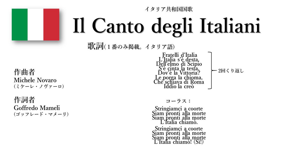 世界の国歌bot Twitter પર イタリア国歌 イタリア人の歌 この国歌は マメーリの賛歌 や イタリア の兄弟 とも呼ばれる マメーリは作詞者の名前 1946年イタリア共和国成立からこの歌が歌われていたが 法律で定められたのは05年 T Co Ipprreqrsd