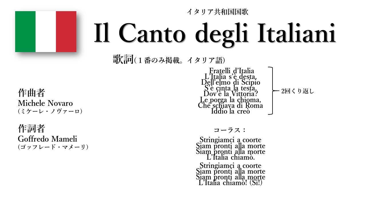 世界の国歌bot Twitter પર イタリア国歌 イタリア人の歌 この国歌は マメーリの賛歌 や イタリア の兄弟 とも呼ばれる マメーリは作詞者の名前 1946年イタリア共和国成立からこの歌が歌われていたが 法律で定められたのは05年 T Co Ipprreqrsd