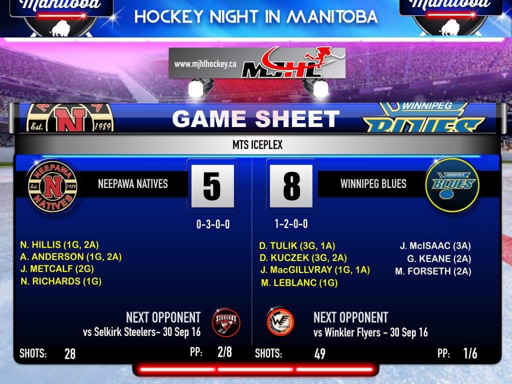 IceWaveMediaMB's tweet image. #GameSheet #MJHL:
Scoring extravaganza between #Blues &amp;amp; #Natives D.Kuczek with 5pts for Blues. @WinnipegBlues @Nnatives @mjhlhockey