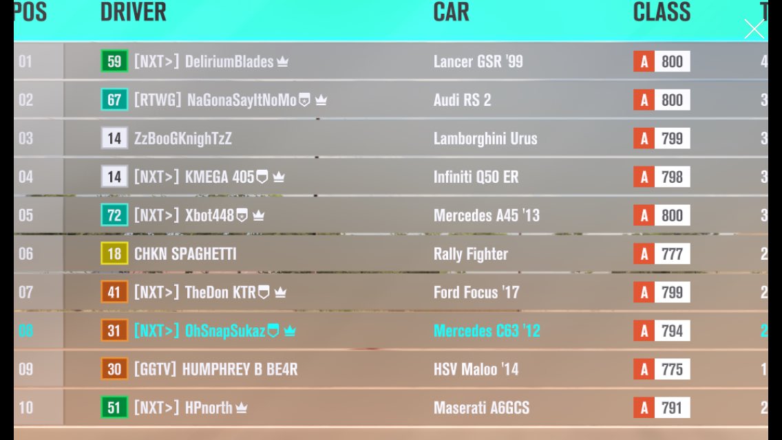 OhSnapitsM3L's tweet photo. @XBot448 @TheDon_KTR @unknownghost360 @Kmega4 @CHKN_SPAGHETTI @BrianBaker1981 @HPastura #humpybear #zzboog #nomo #ForzaHorizon3 ✌️😜GG !! https://t.co/4AruM1zjAW