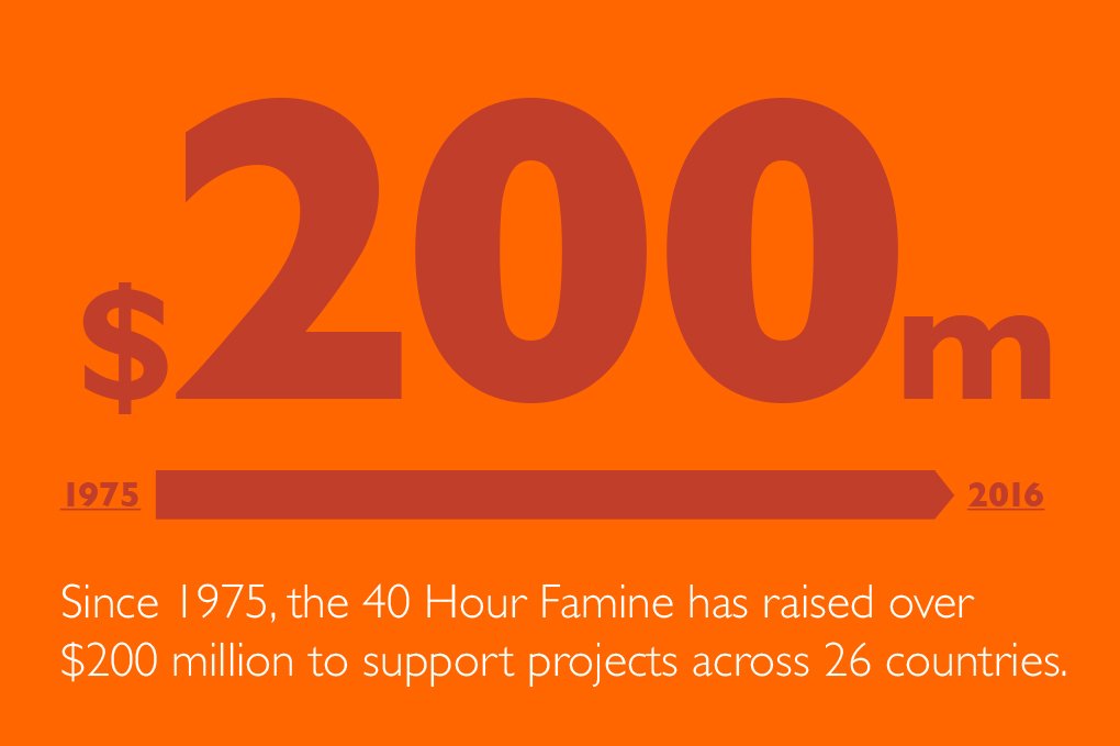 The 40 Hour Famine is one of Australia’s largest youth fundraising and awareness events. #WVA50years wva.me/wva50yrs