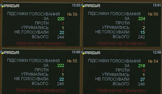 Рада уволила 21 судью - Цензор.НЕТ 5303