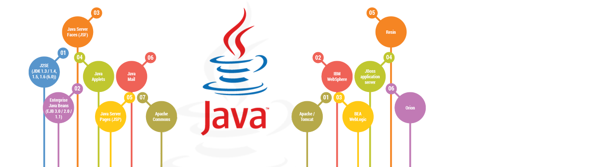 shaligram_it's tweet image. shaligraminfotech.com/technologies/j…
#JavaApplicationDevelopmentCompany#UK
#JavaWebDevelopment