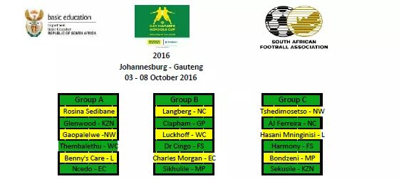 SAFA_Schools's tweet photo. #kmsc2016 Groups and fixtures for the National Tournament 03 - 08 October 2016 at UJ Bunting Road and UJ Soweto. Be there. @MotsepeFoundtn https://t.co/FBm4lh41ul