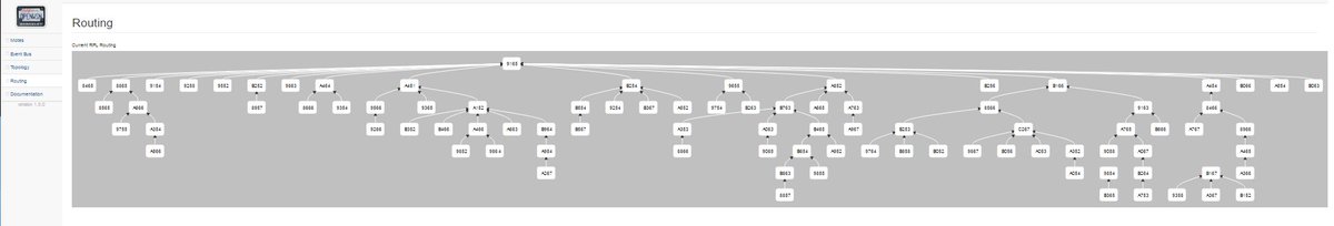 Building a 91-mote .@OpenWSN network on the #IoTlab testbed! #IoT