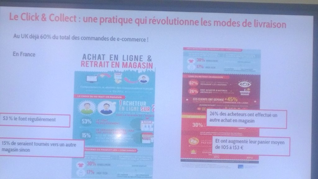 IsabelleGoudcha's tweet photo. #MBADMBRetail le #clickandcollect booste les ventes https://t.co/tea78BjmF2