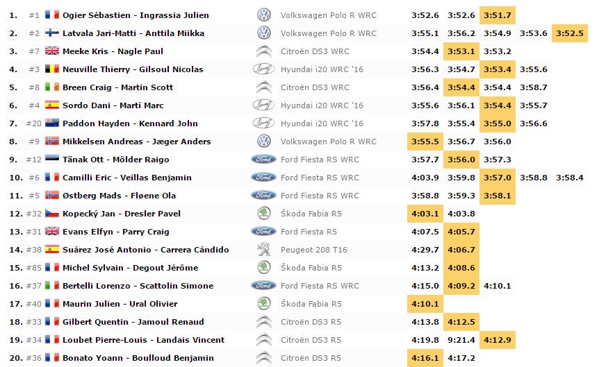 WRC: Tour de Corse 2016 [30 Septiembre - 2 Octubre] CtgsPezW8AAs94m