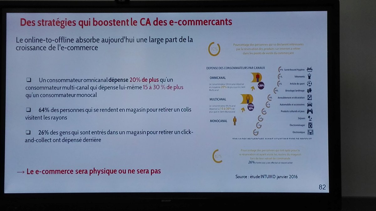 veronedel11's tweet photo. Le bel avenir de #omnicanal : c'est +20% de dépenses supplémentaires #client. #MBADMBRetail #MBADMB https://t.co/cpS1o27tHU