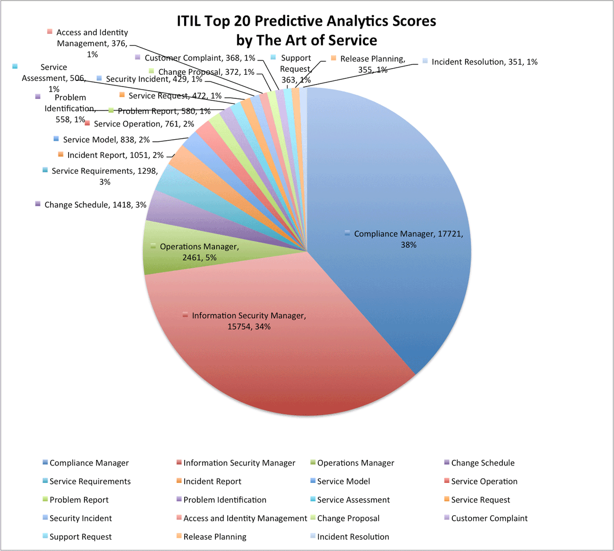 EnterpriseNews1's tweet image. buff.ly/2czOoTt #ITIL #ApplicationFramework