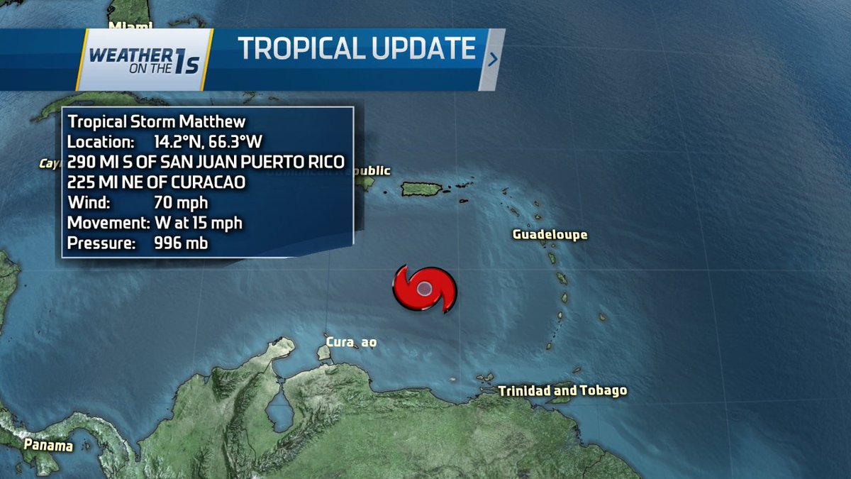 11am advisory on Tropical Storm #Matthew.... just shy of hurricane intensity.