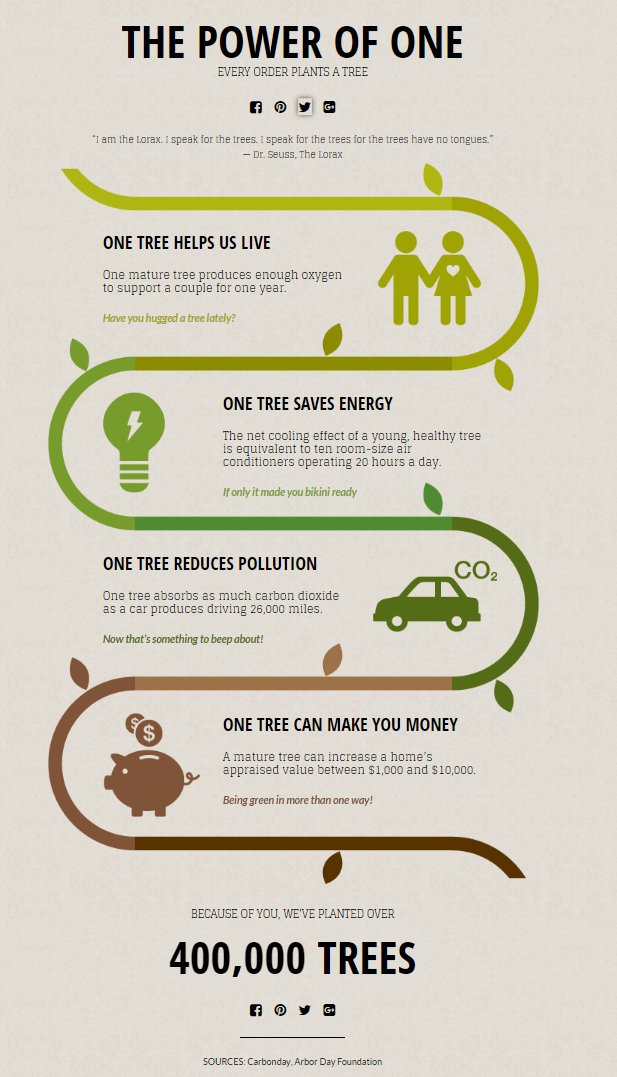arborday's tweet photo. The power of one | @paperculture | https://t.co/jUgDJWHcQb #designfortrees https://t.co/88pGYP5vGQ