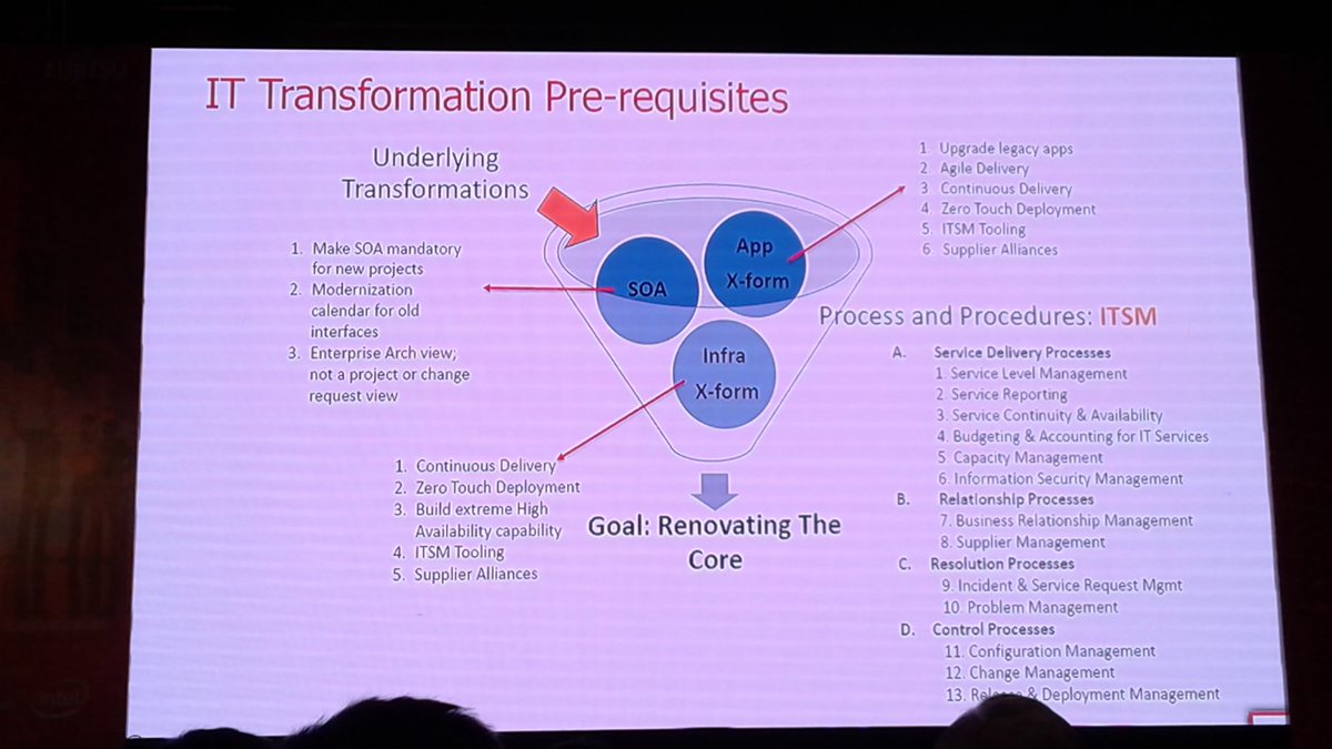 TechButthead's tweet photo. Transformation points for your IT Business: Pre-requisites :- (#FujitsuWT2016 #Startups #Startup) https://t.co/2WirKA9MtY