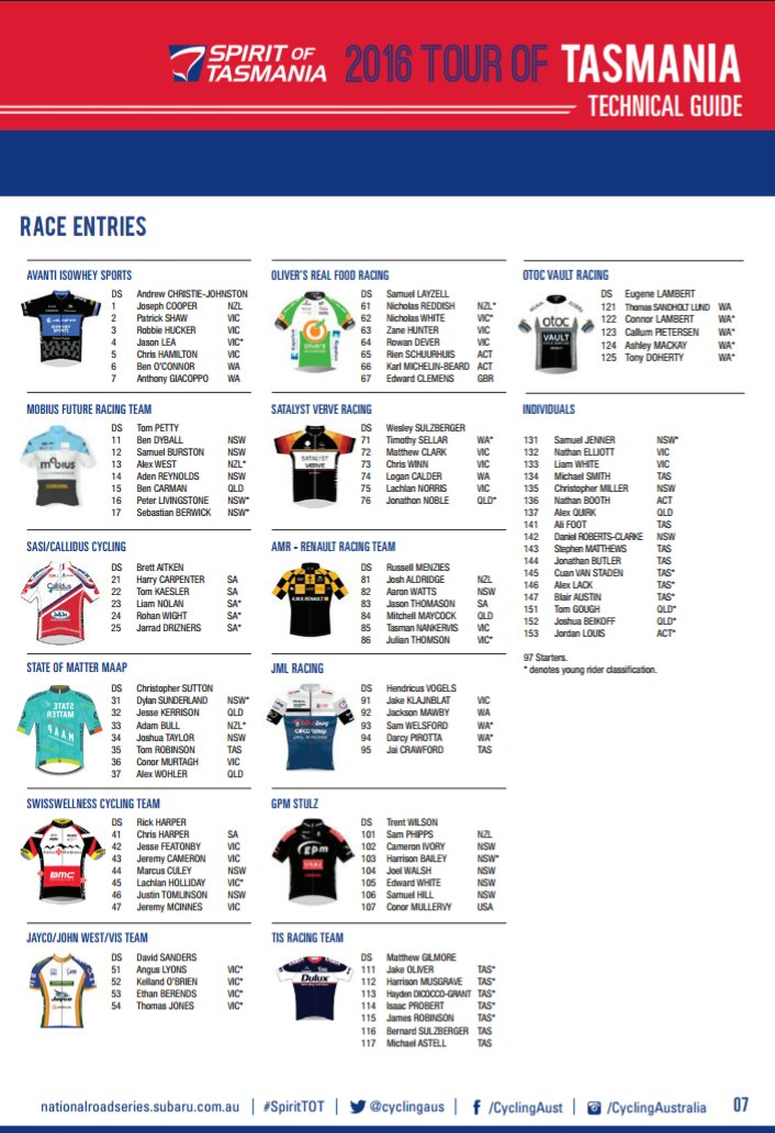 ccache_bodywrap's tweet photo. Tour of Tasmania startlist  #spiritToT @tasmania @SpiritofTas #GREENTEAM https://t.co/lsJ7MHdAnN