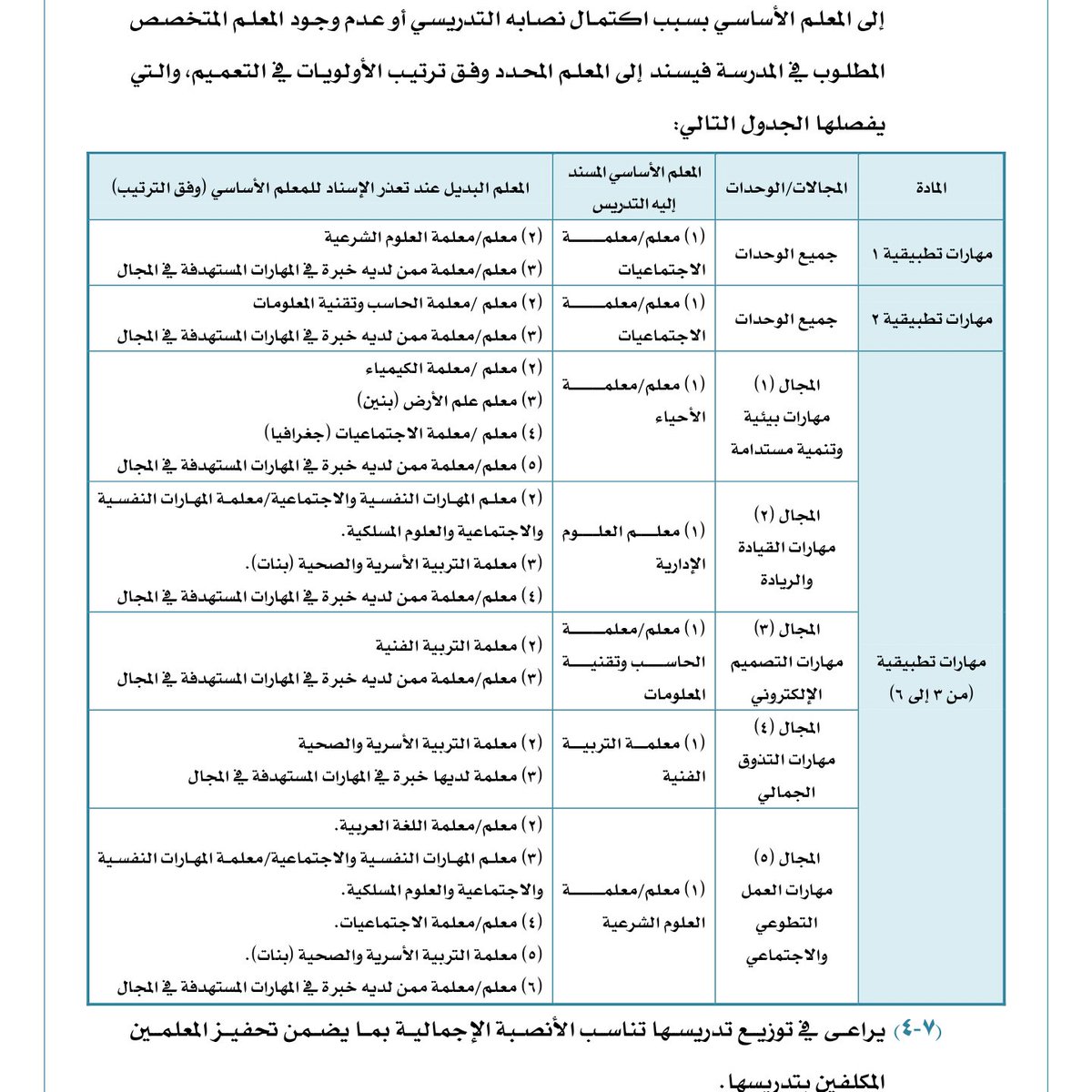 كتاب الطالب مادة المهارات التطبيقية 6 المستوى السادس
