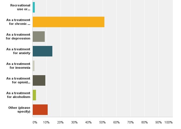 23LeavesKray's tweet photo. Check this KRATOM SURVEY --> https://t.co/p6Mf9oxerz Banning this is madness and only benefits Big Pharma! #kratom https://t.co/84cZlMr9gG