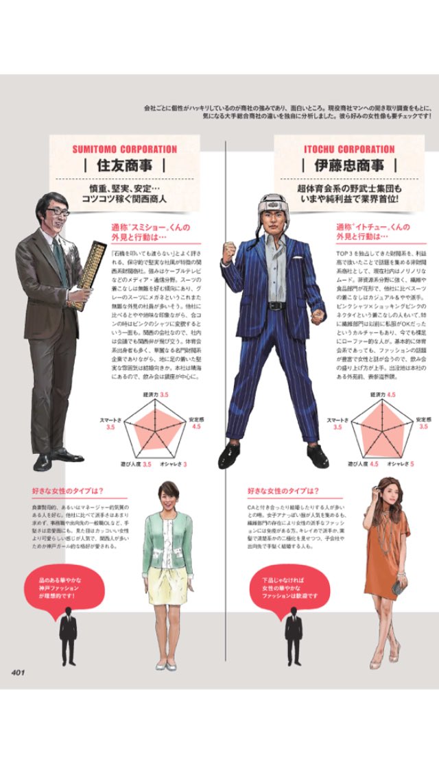 やまとなでし子 見どころの多い今月号のclassyには4大商社マン特集も 会社別生態が載ってるんだけど住商だけ編集者なにか恨みでもあるの ってくらいブサイク そしてさらっと外された丸紅ドンマイ