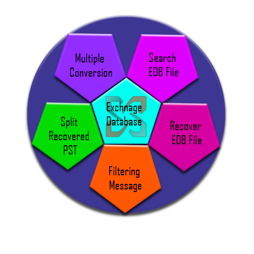 edbconversion's tweet photo. EDB Recovery is reliability tool which can fluently #convertcorruptEDBFile to healthy Outlook PST.
https://t.co/Mu3VwSqOm4
@MSOUTLOOKWARE https://t.co/ayHS6hCs0I