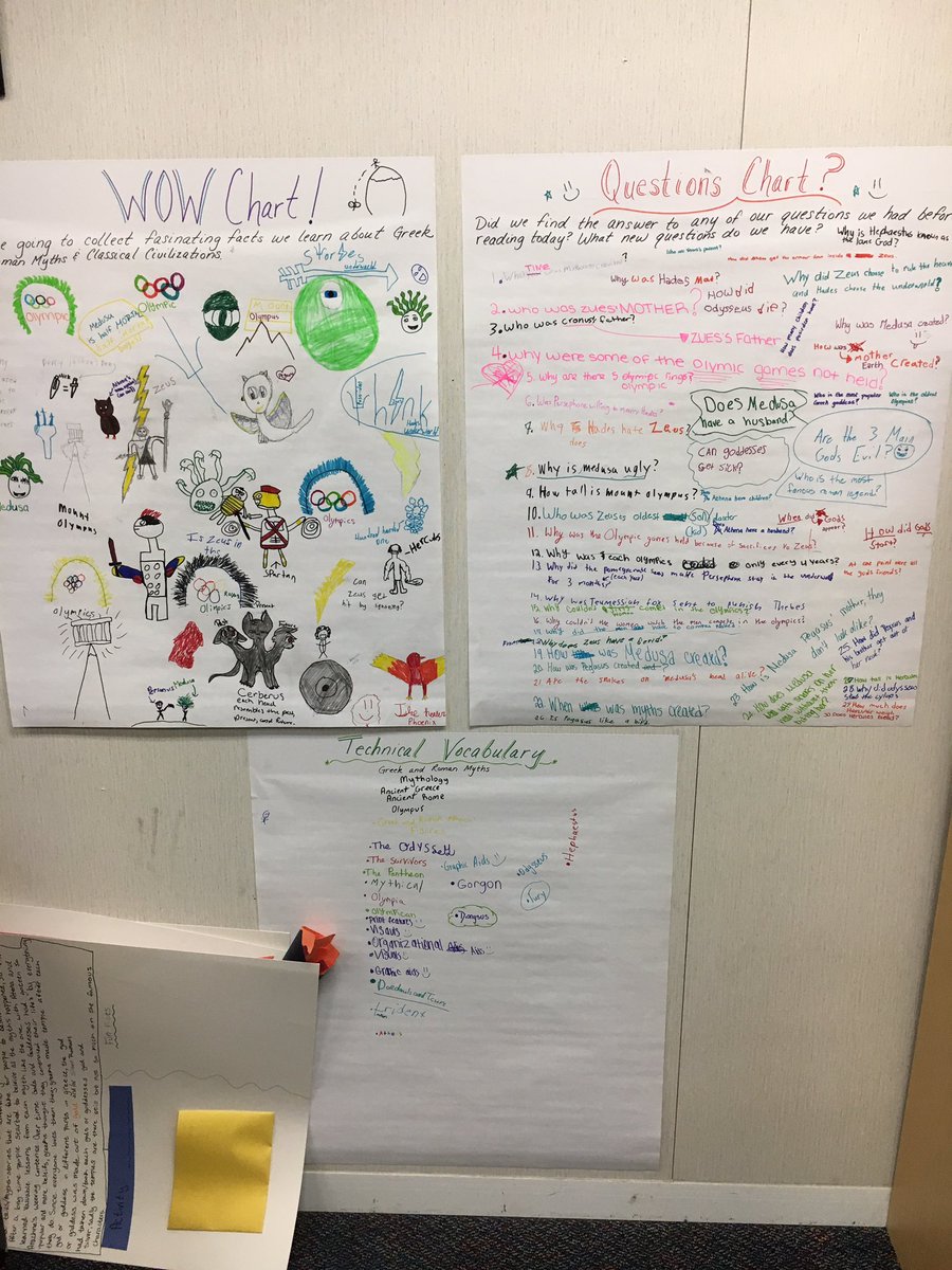 lisafisher2003's tweet photo. Students using Research Labs by American Reading Company to learn standards and become researchers who will change the world! #CSRMSRavens https://t.co/f5615UetNv