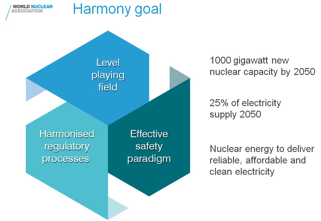 World Nuclear Association tweet media