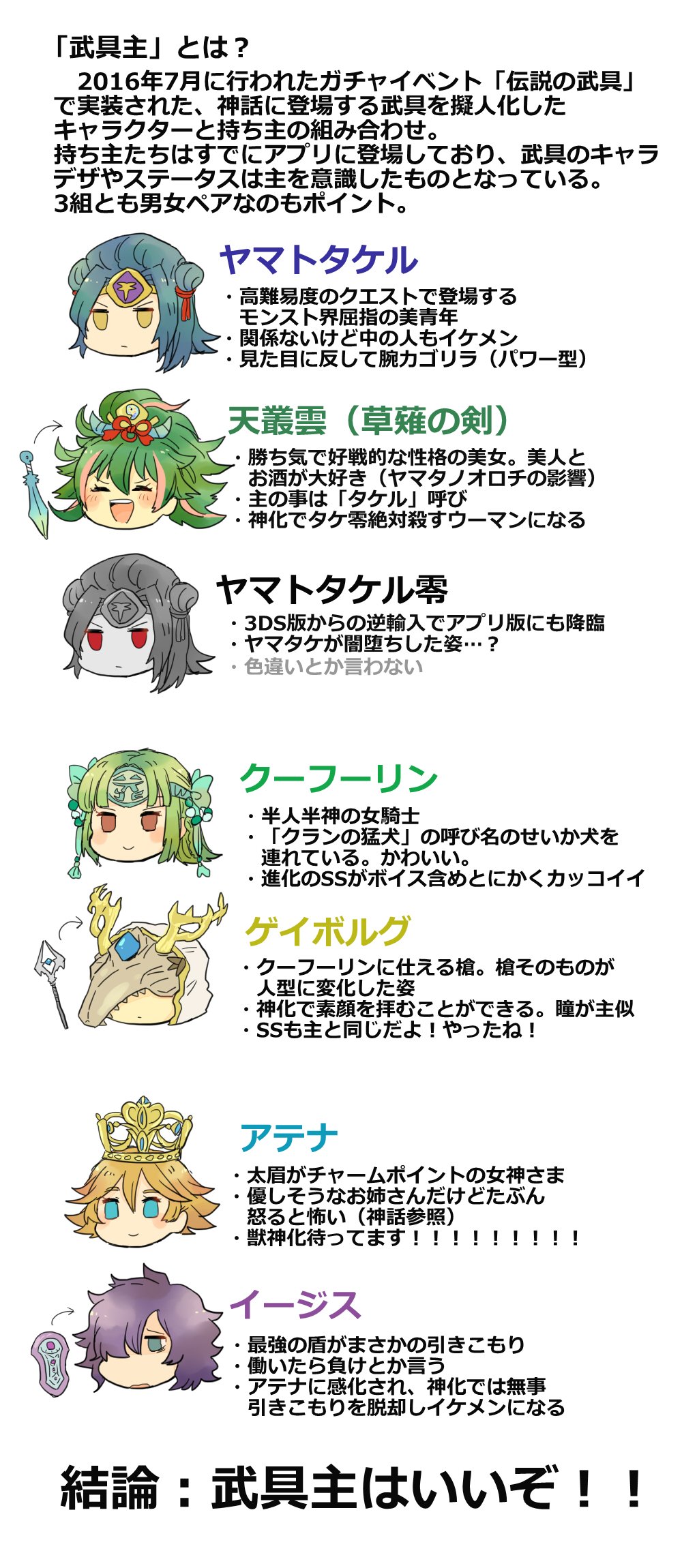 茅 プレゼンになってるかわからないけどまとめてみた武具主 T Co Yfi1hin1vr Twitter