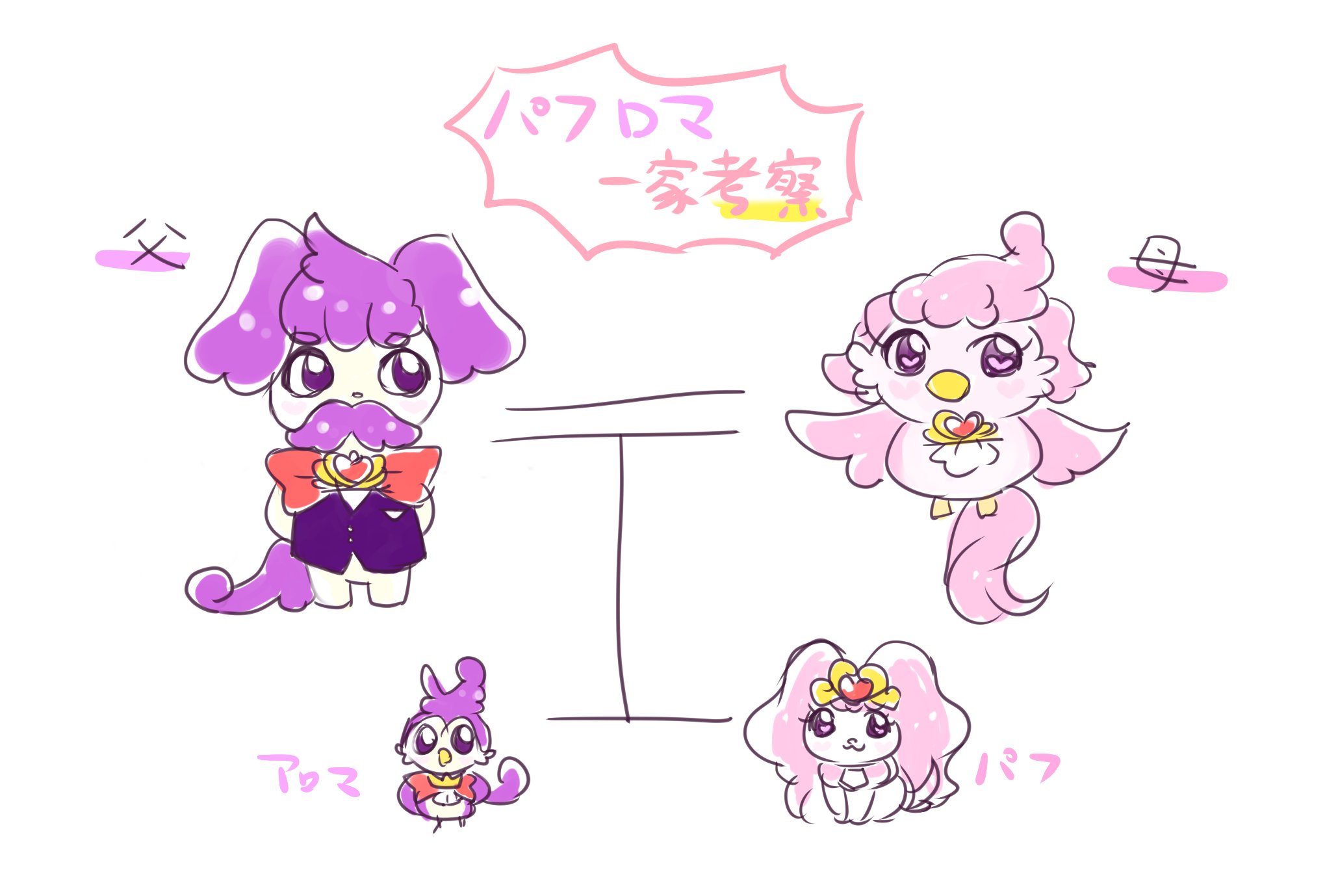 村名ばなな子 Twitterren パフロマ両親の外見について本気で考察してみた 意義アリ大歓迎