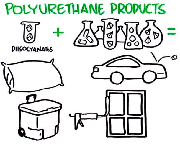 accpolyurethane's tweet photo. Missed the new video at the #polycon16 EHS Workshop? Learn more about DII- the incredible chemical building block https://t.co/suSVCtjLhc https://t.co/niYBn89nxc