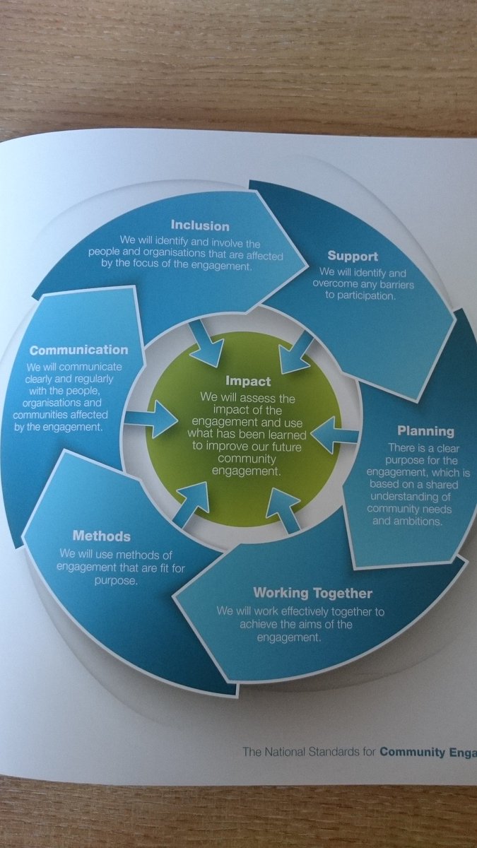 CABFife's tweet photo. Great event at Kelty Community Centre to launch National Standards for Community Engagement. #NSFCE https://t.co/WR8sid7c8y