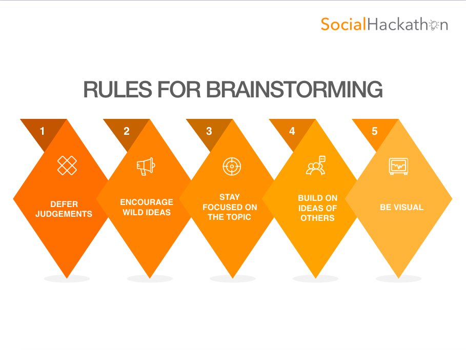 Social Hackathon tweet media