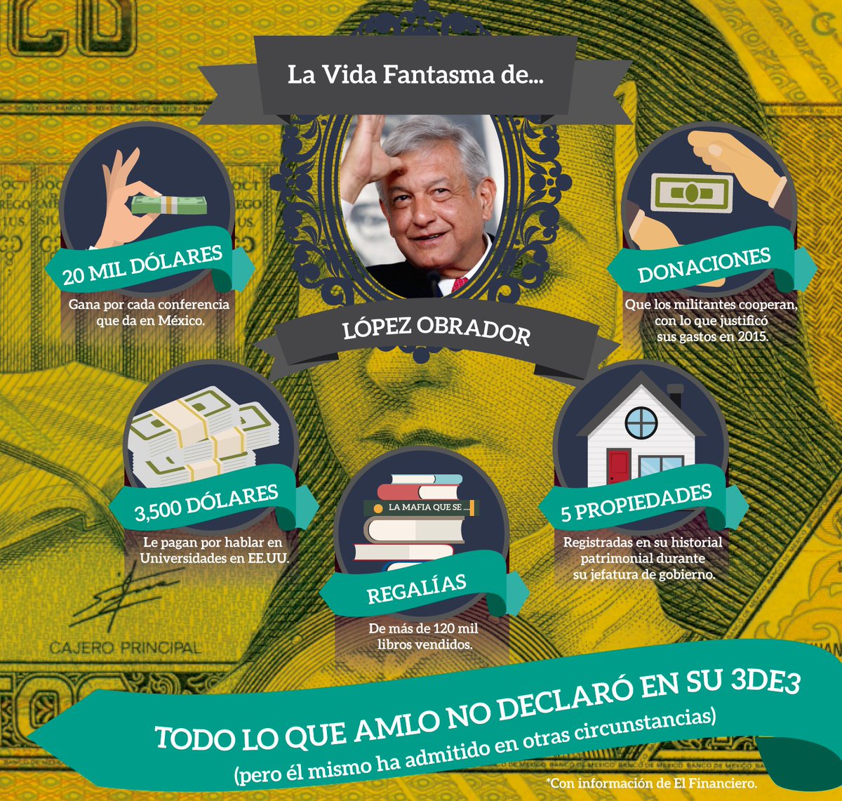demondoow's tweet photo. AMLO se duce paladín de la justicia, pero es un corrupto más. #MientoComoAMLO https://t.co/sQVqCBD8IX