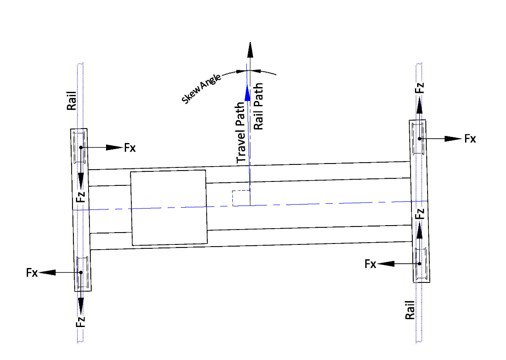 CMCOLive's tweet image. Recommendations for Skewing Issues on an Overhead Crane bit.ly/2dl5Hr6 #overheadcrane
