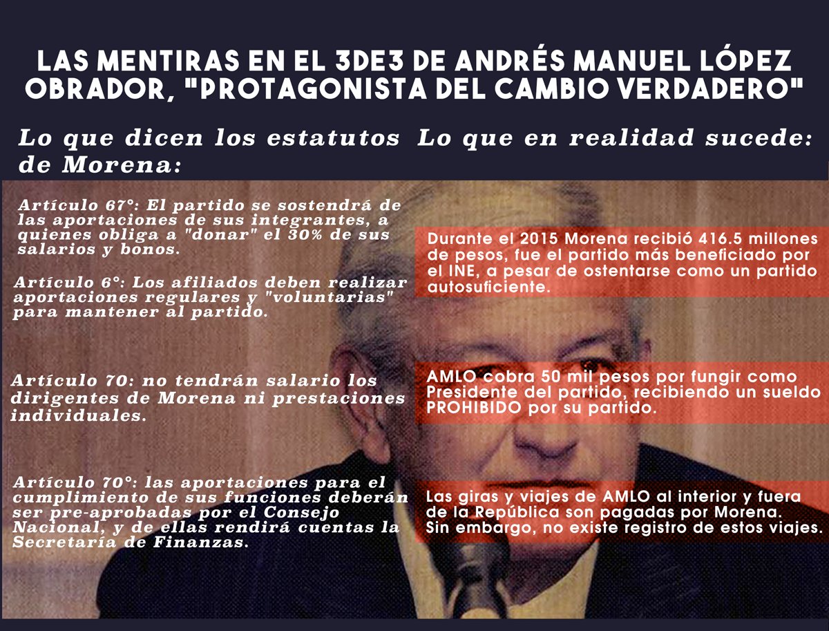 mandragorz's tweet photo. #MientoComoAMLO cuando digo que herede todo mi patrimonio a mis hijos y sigo con depas en Coyoacán https://t.co/q4O4GNaZOb