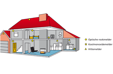 fireprevent.nl/nieuws/koolmon…