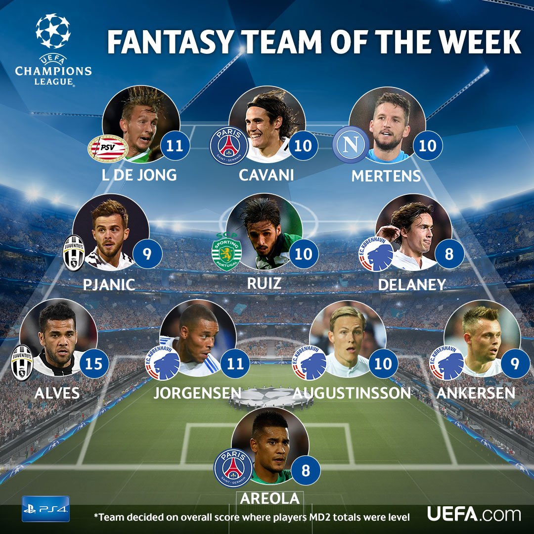 UEFA Champions League Twitter: "Introducing the top-scoring #UCLfantasy team for matchday two 💪⚽️ ➡️ https://t.co/BYpLp3PgQG https://t.co/VNVXRlqaho" / Twitter